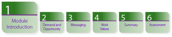 Figure 1: A horizontal chart describing the six sections in the module. Section 1 Module Introduction is highlighted. Section 2: Demand and Opportunity. Section 3: Messaging. Section 4: Work Values. Section 5 Summary. Section 6 Final Assessment